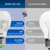 SANSI 60W Equivalent LED Light Bulbs, 22-Year Lifetime,  900 Lumens With Ceramic Technology,  Non-Dimmable, E26 Base, A15 Size, Energy-Efficient